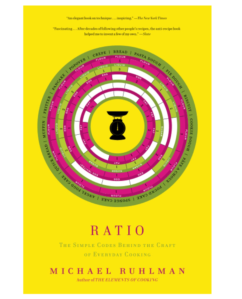 Ratio