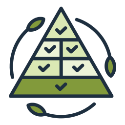 Nutritional Pyramid